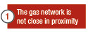 The gas network is not close in proximity